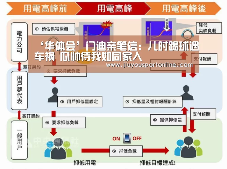 ‘华体会’门迪亲笔信：儿时踢球遇车祸 瓜