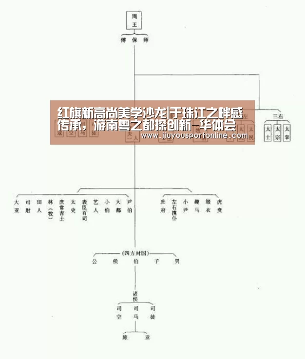 红旗新高尚美学沙龙|于珠江之畔感传承,游南粤之都探创新-华体会在线登录(图1) 华体会